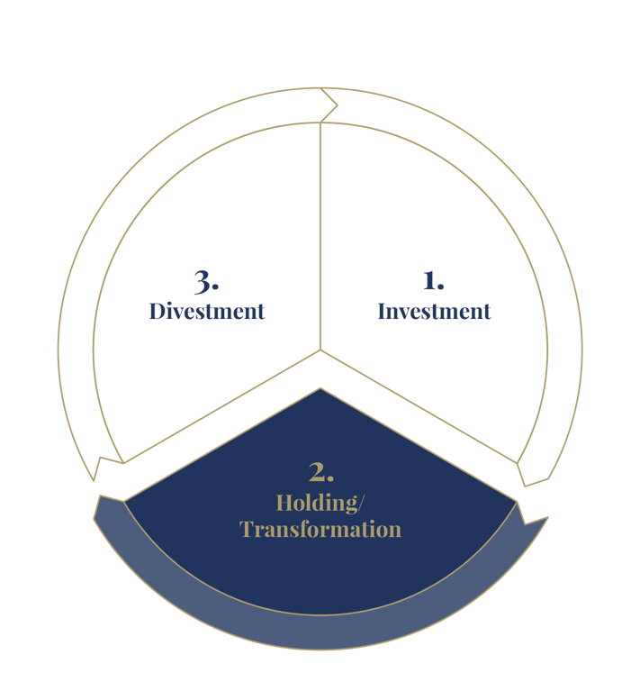 Quilvest Sustainability Charts 2